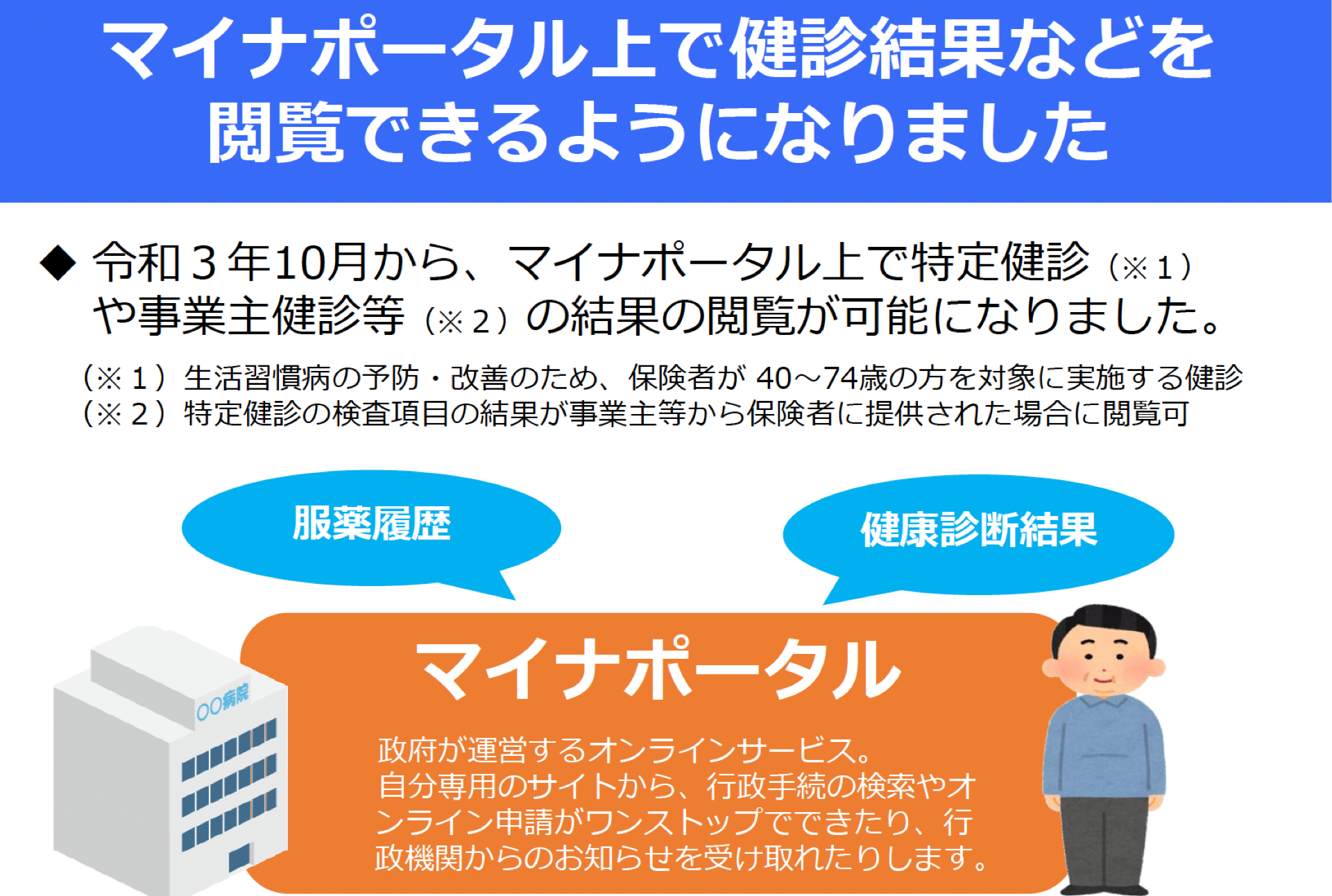 ポータルサイトによる情報配信